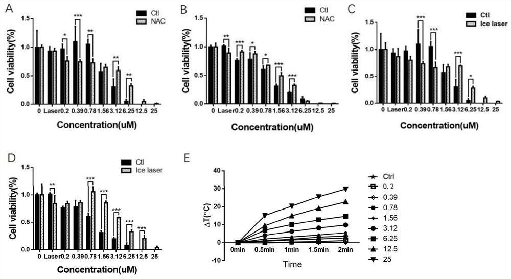 CYPY and application thereof in preparation of antitumor drugs