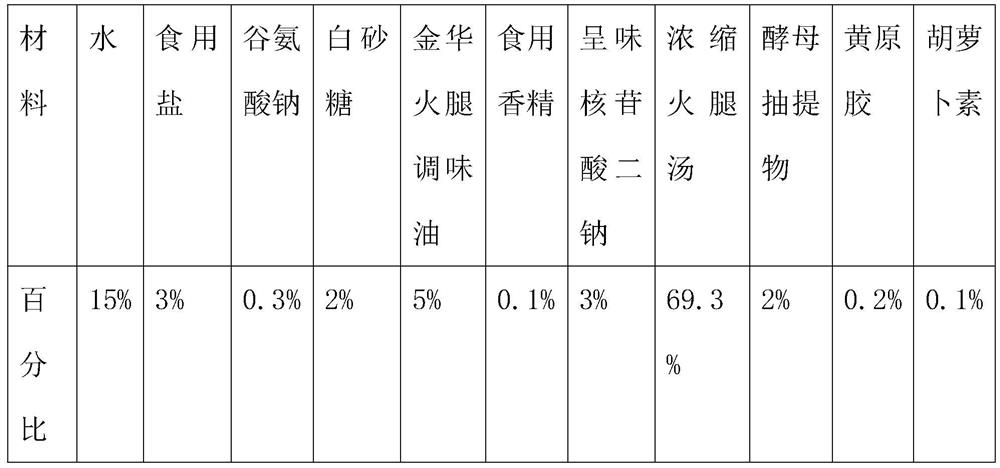 Jinhua ham concentrated sauce