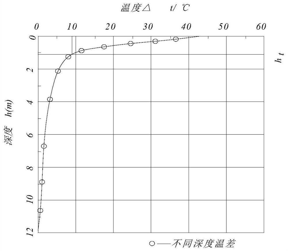 Design method of high-speed railway saline soil embankment partition based on salt-frost heave double control