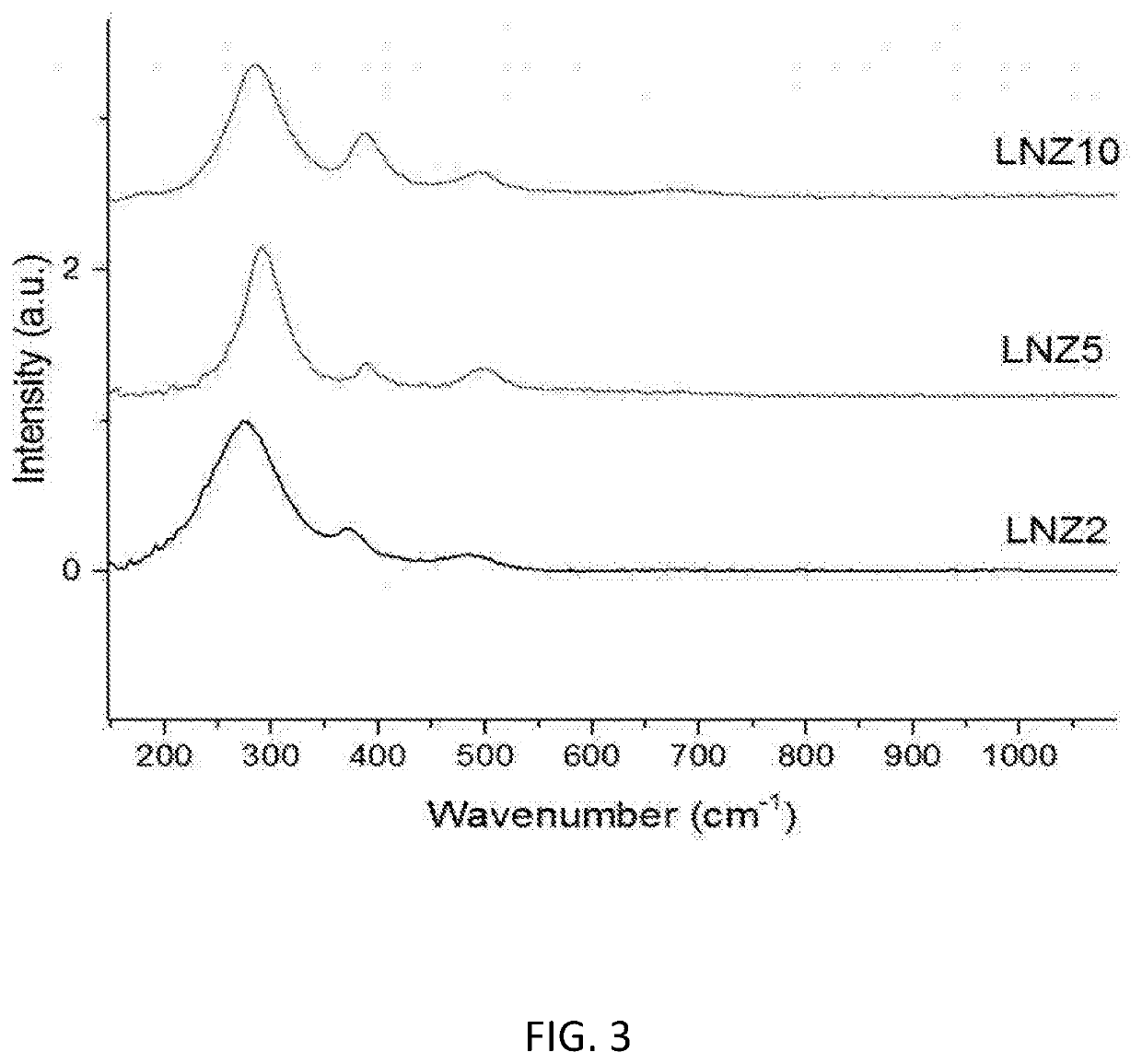 Catalysts for the reforming of gaseous mixtures