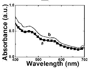 Quantum dot sensitized solar cell and preparation method thereof