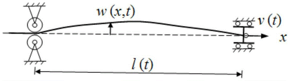 A Measuring Method of Axially Moving Rope Lateral Vibration Measuring System