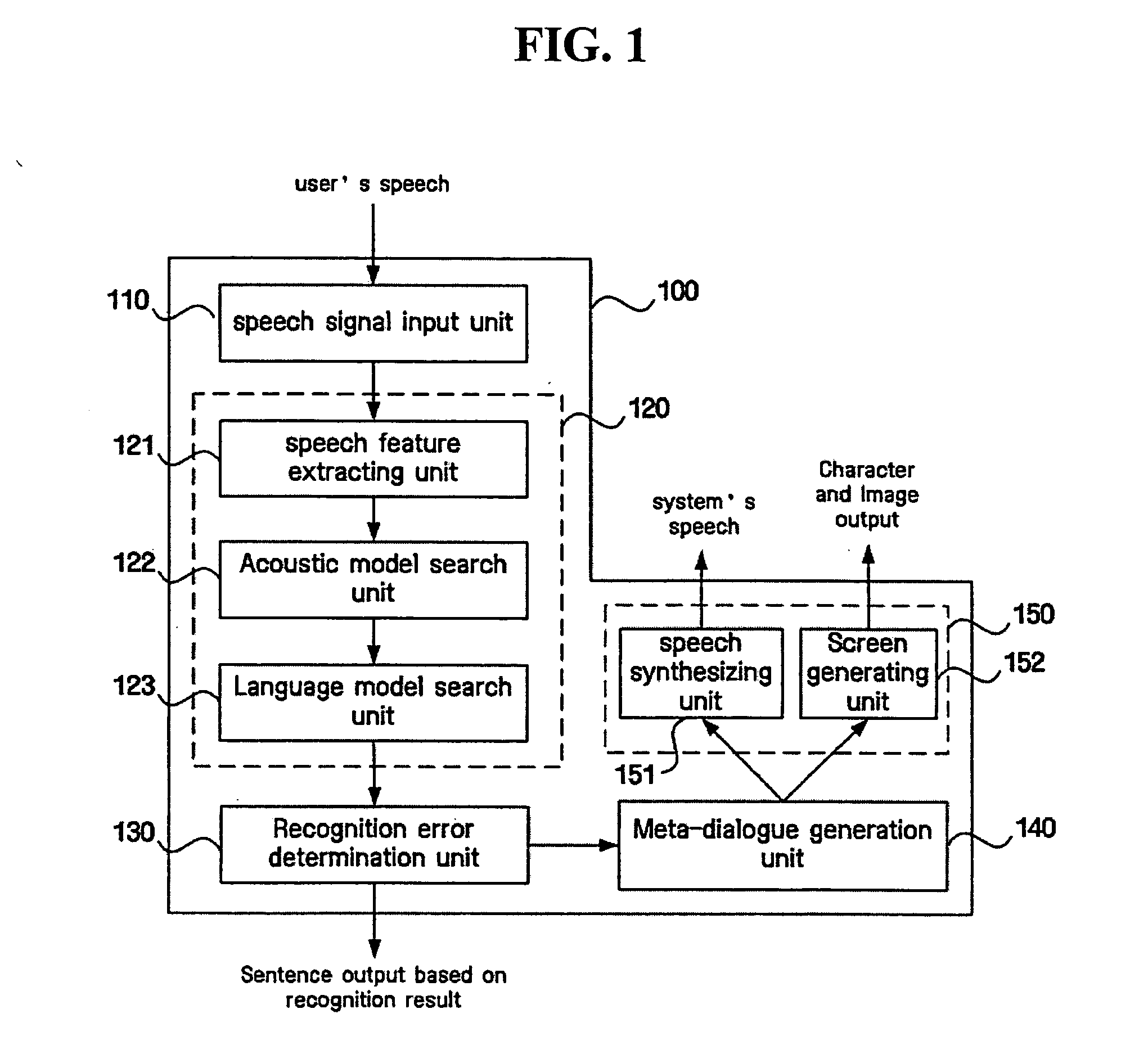 Method and apparatus handling speech recognition errors in spoken dialogue systems