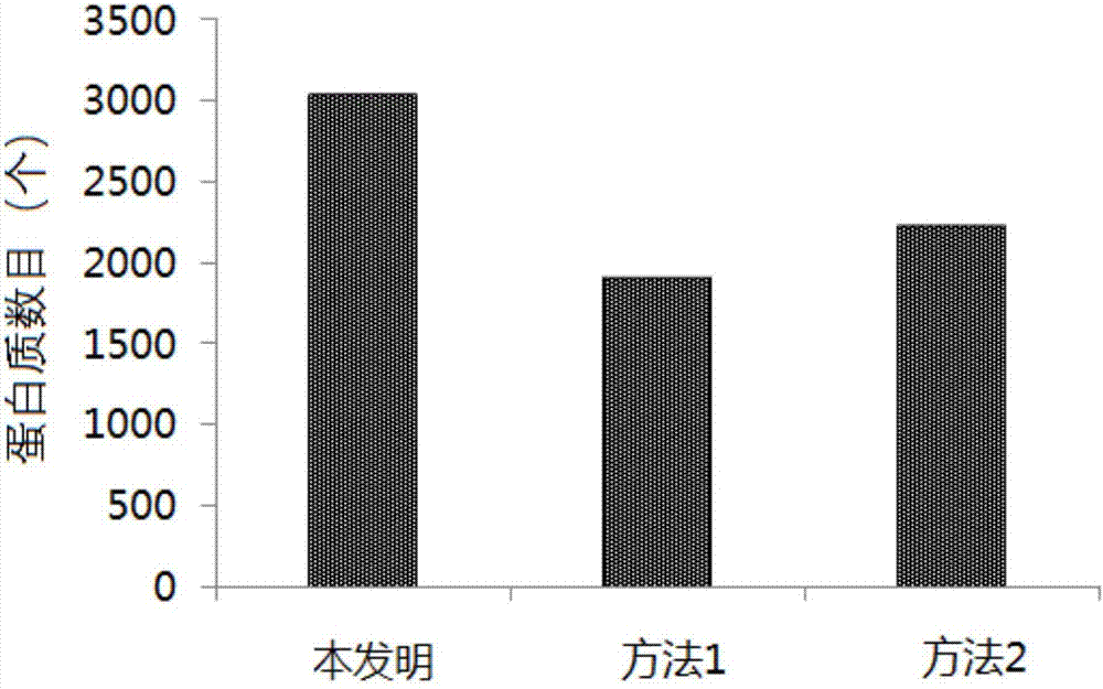 Sample preparation and treatment method for researching metaproteomics of soil