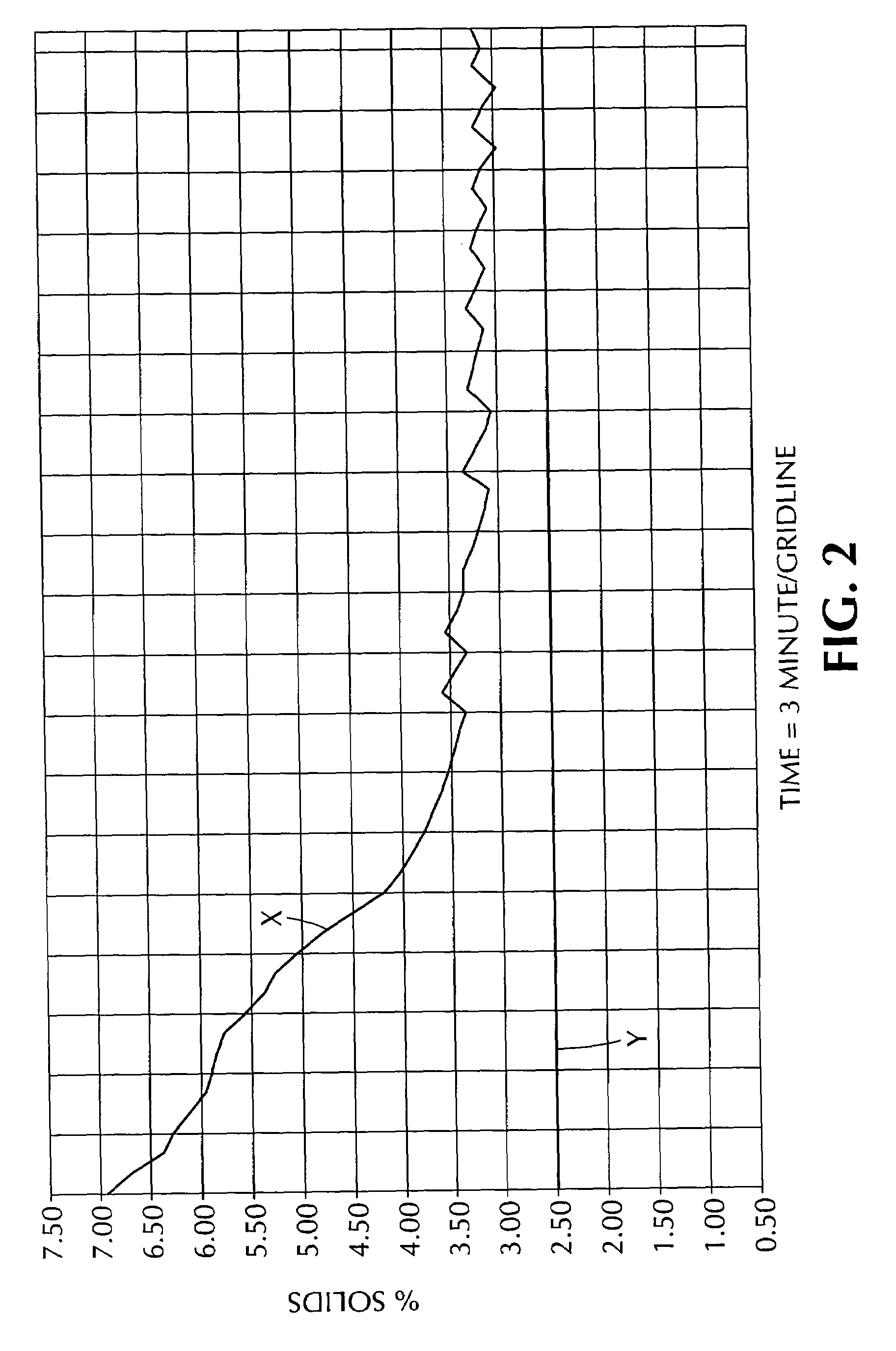 Method for controlling mixtures especially for fabric processing