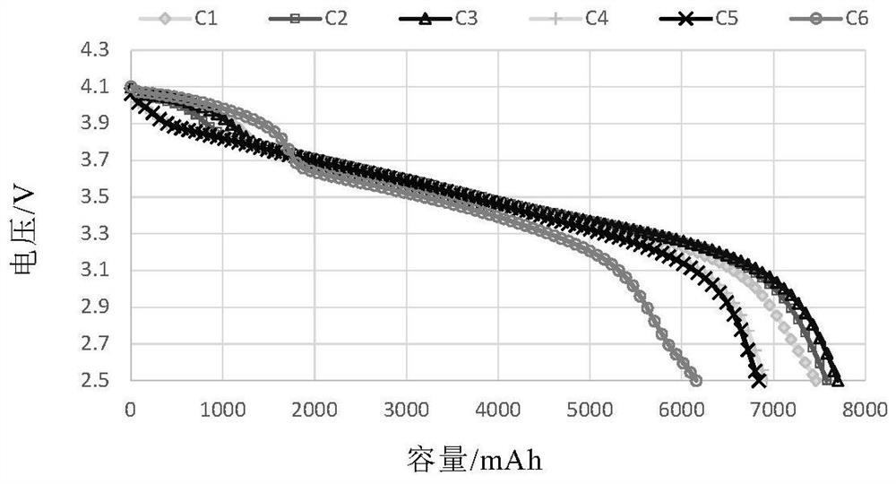 A kind of negative electrode active material and its preparation method and application