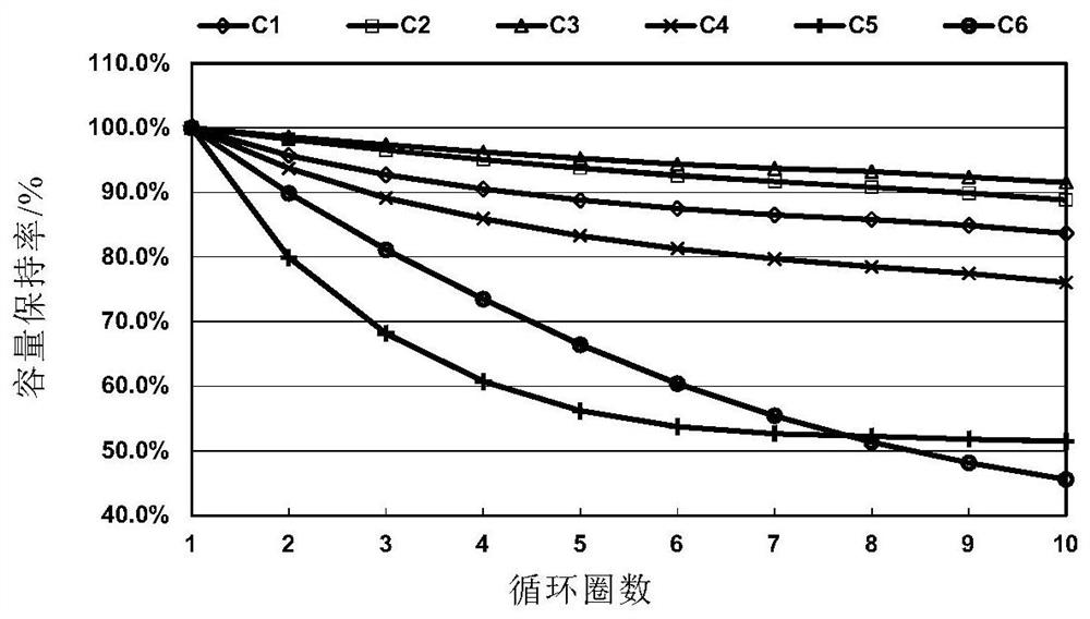 A kind of negative electrode active material and its preparation method and application