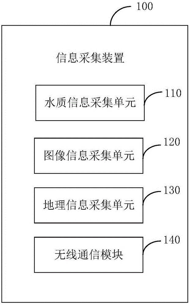 Aquatic product tracing method, server, terminal and aquatic product tracing system