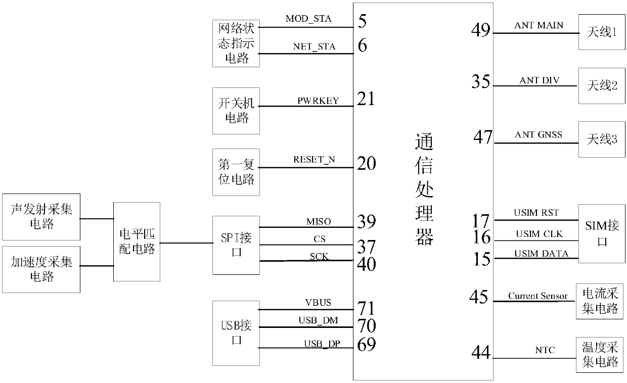 Data control machine tool health monitoring system