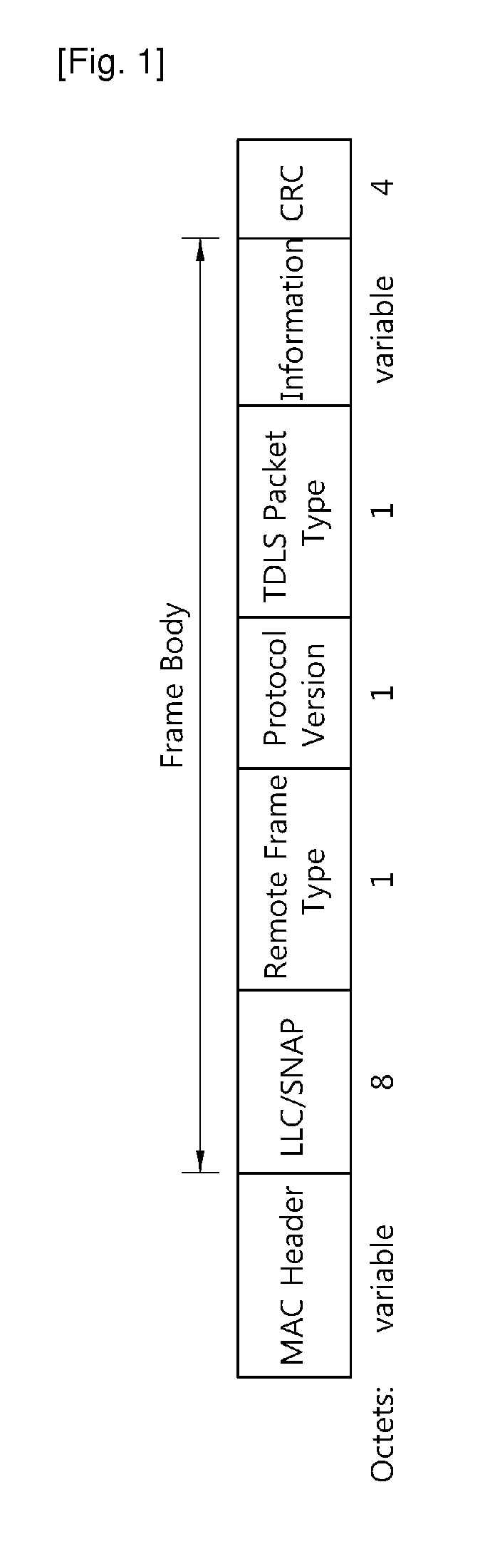 Method and apparatus for transmitting data in dls wireless network