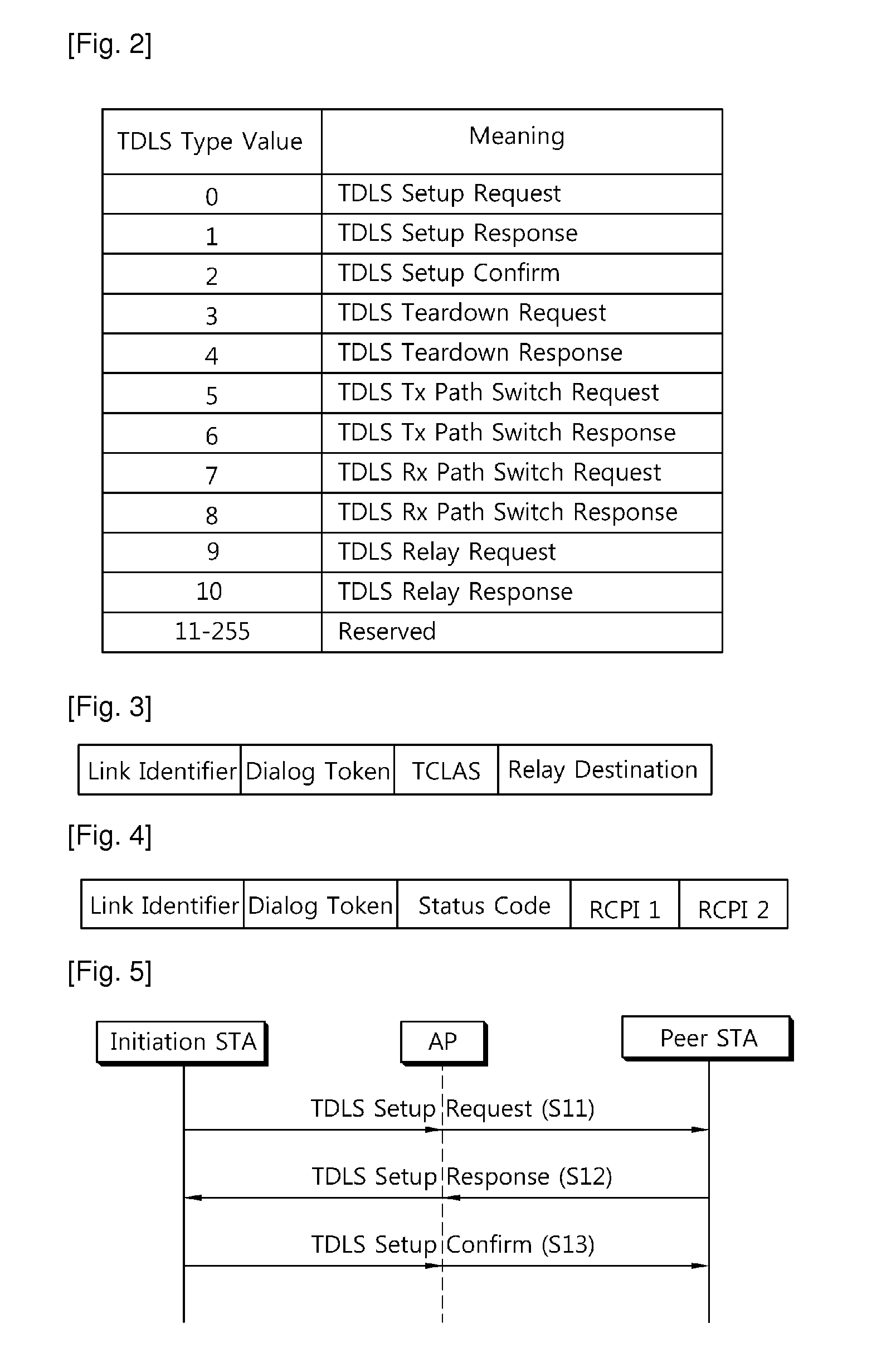 Method and apparatus for transmitting data in dls wireless network