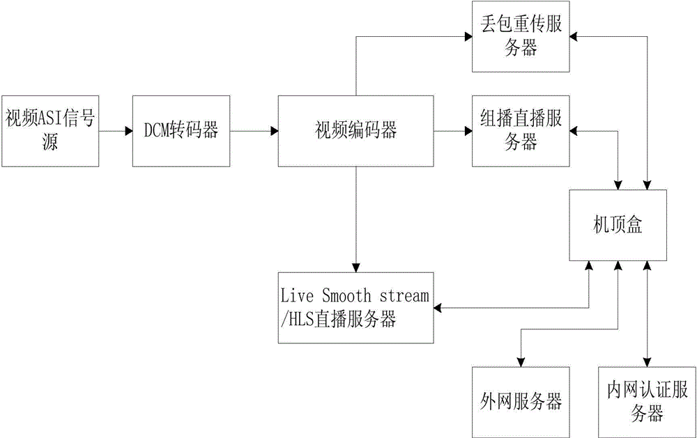 Broadcasting and TV OTT (over the top) integration terminal and implementing method thereof