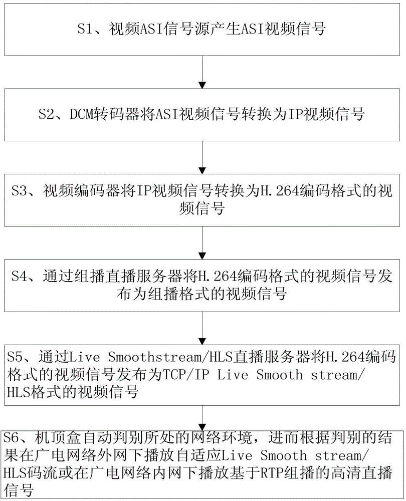 Broadcasting and TV OTT (over the top) integration terminal and implementing method thereof