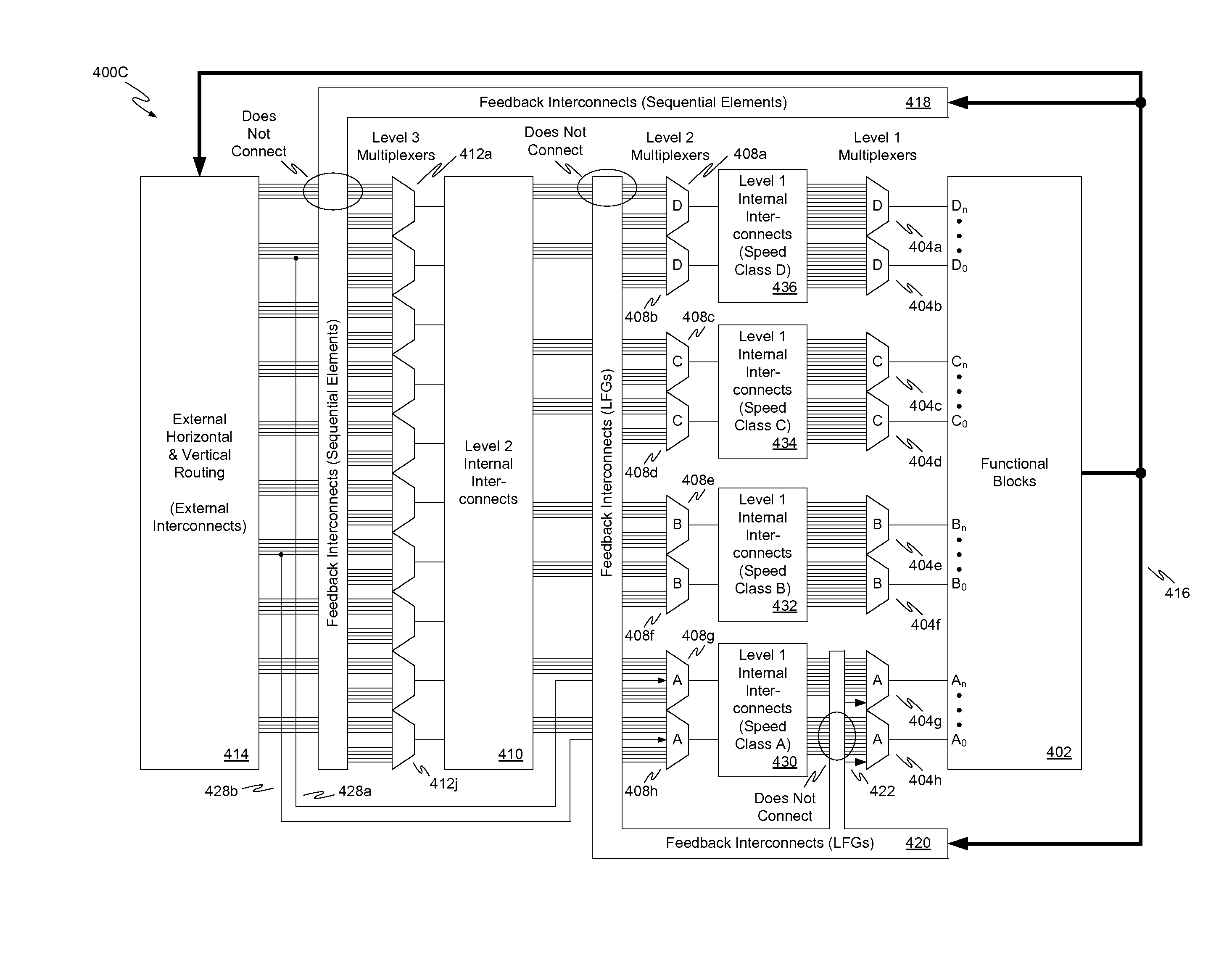 Clustered field programmable gate array architecture