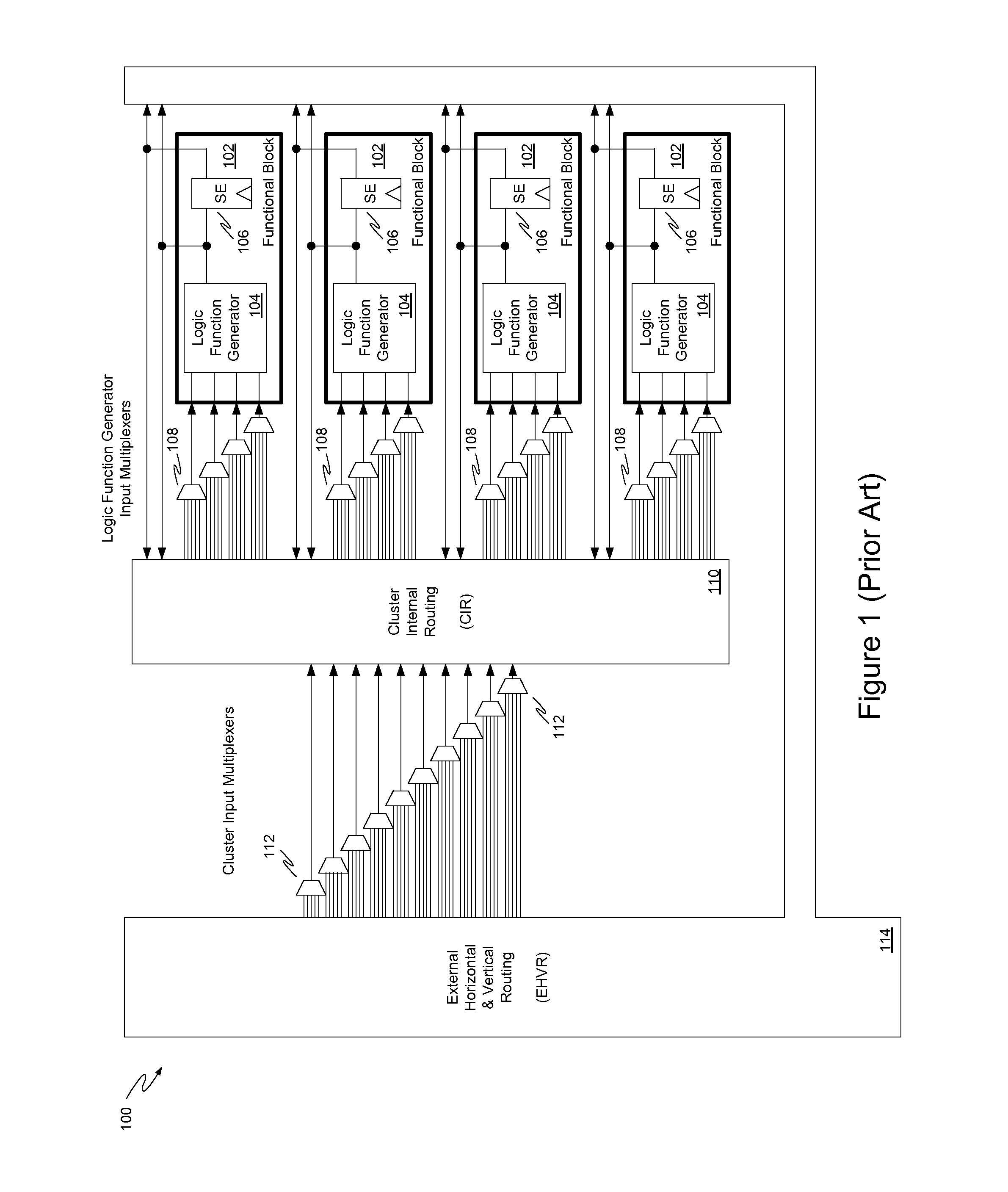 Clustered field programmable gate array architecture