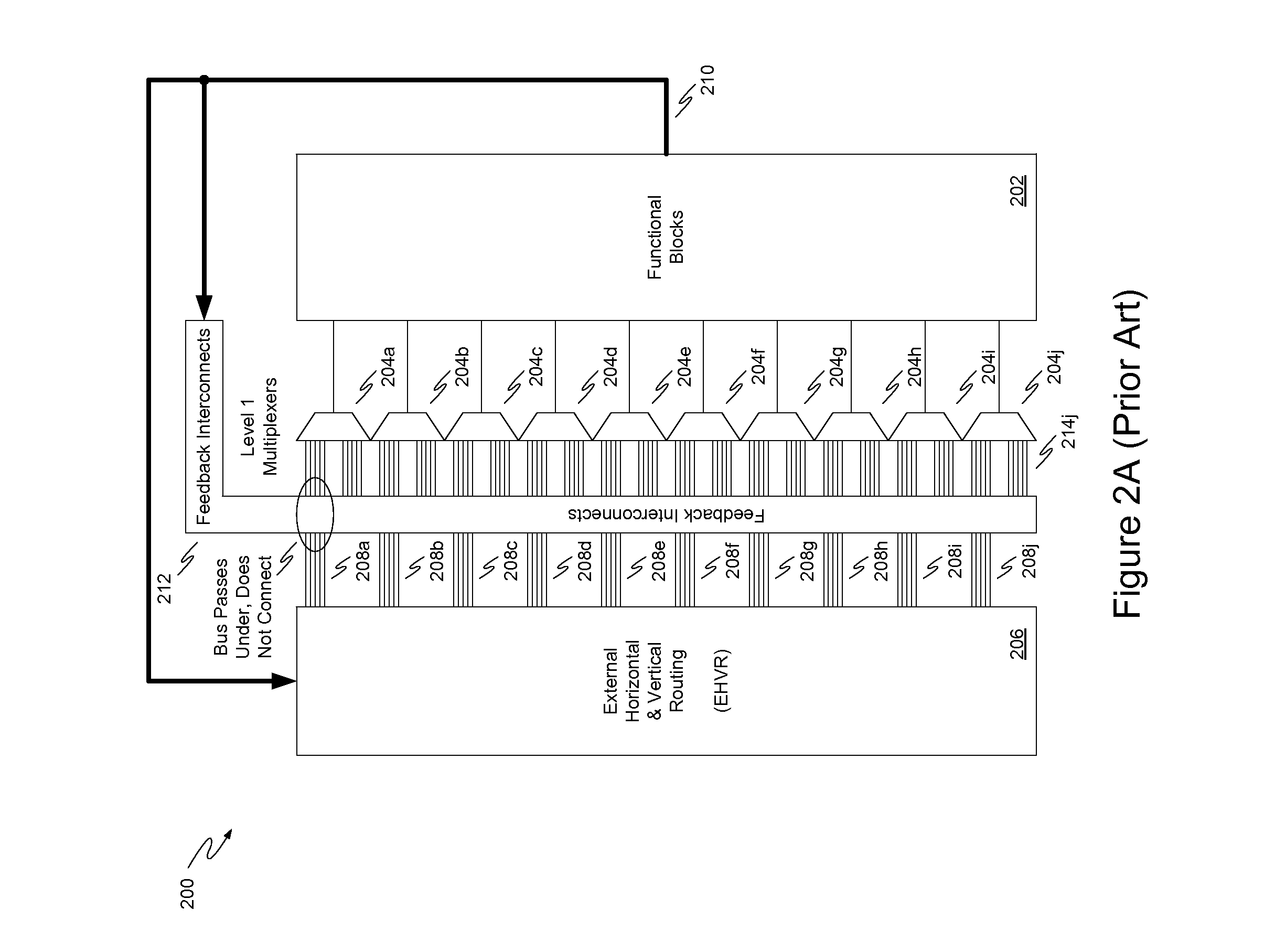 Clustered field programmable gate array architecture