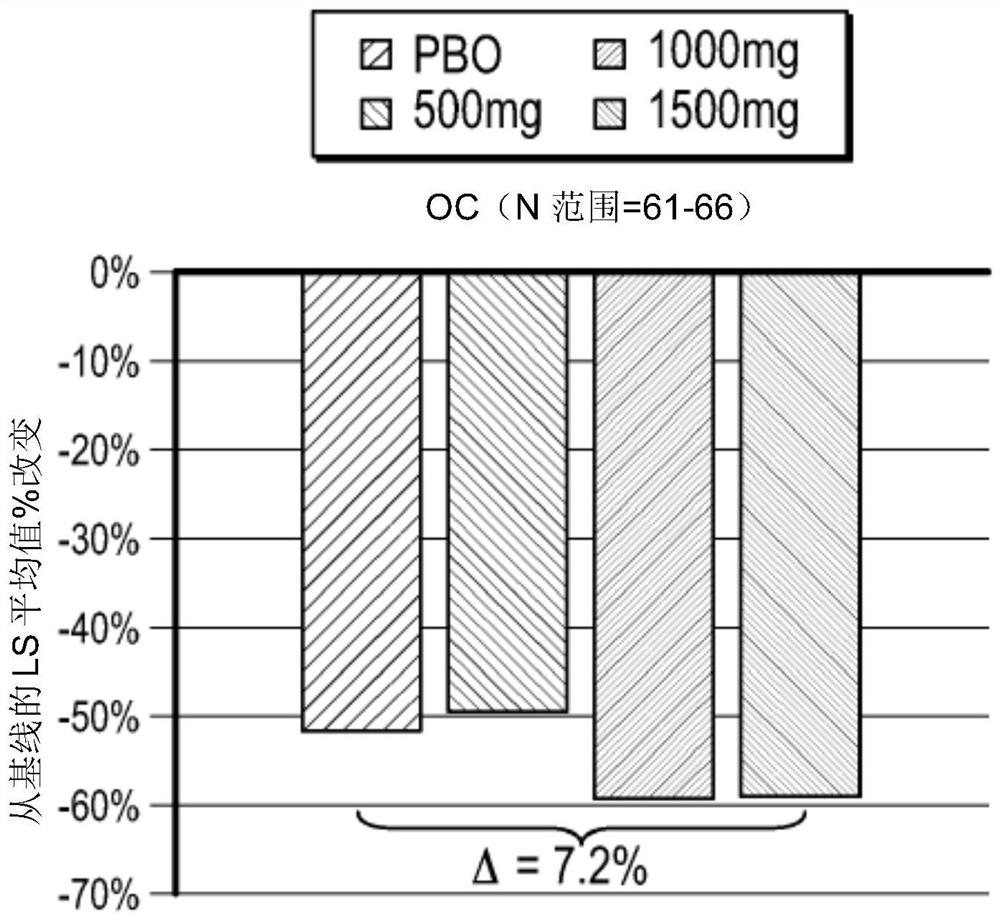 Effect of gastric retentive bile acid chelating agent dosage form