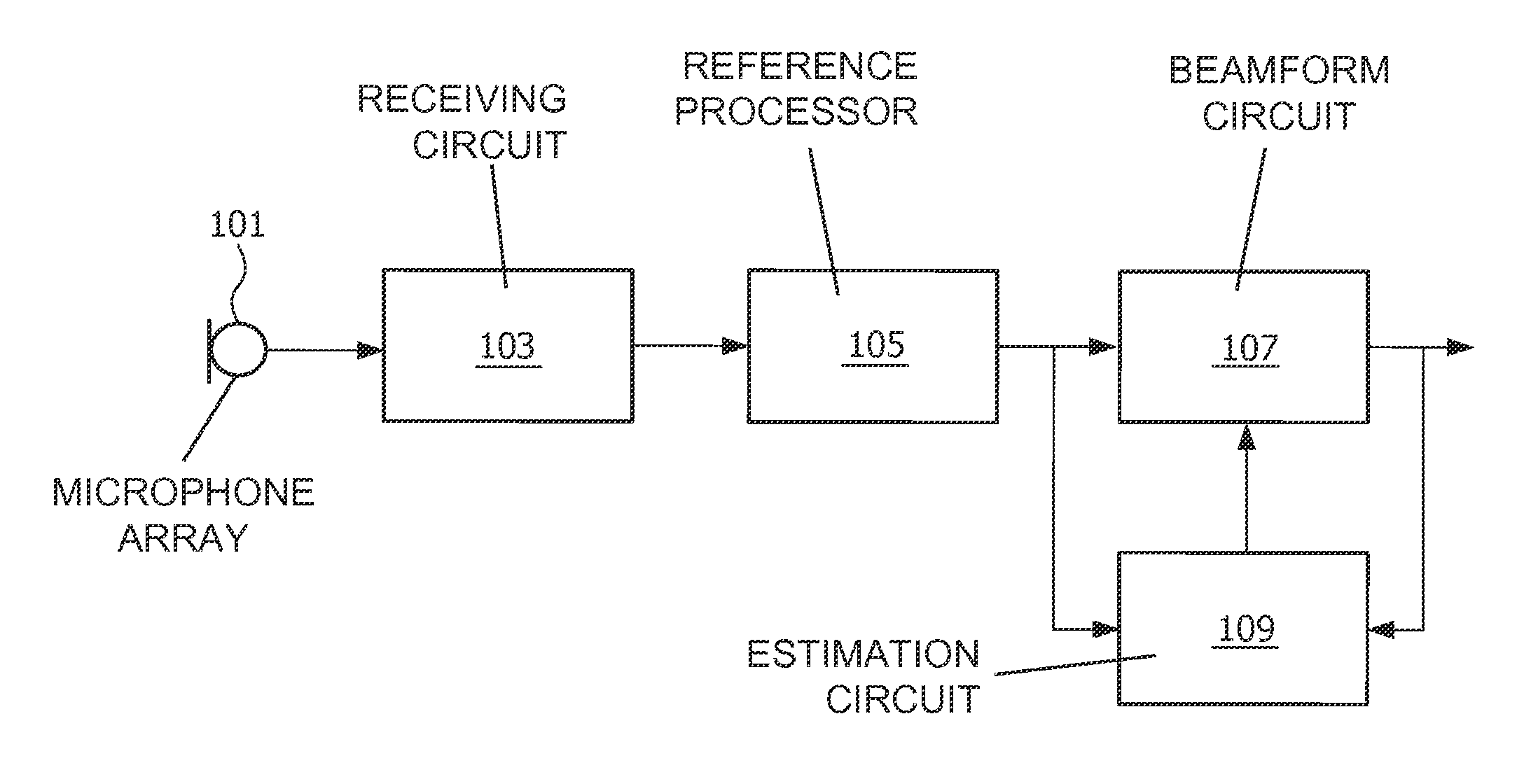 Audio beamforming