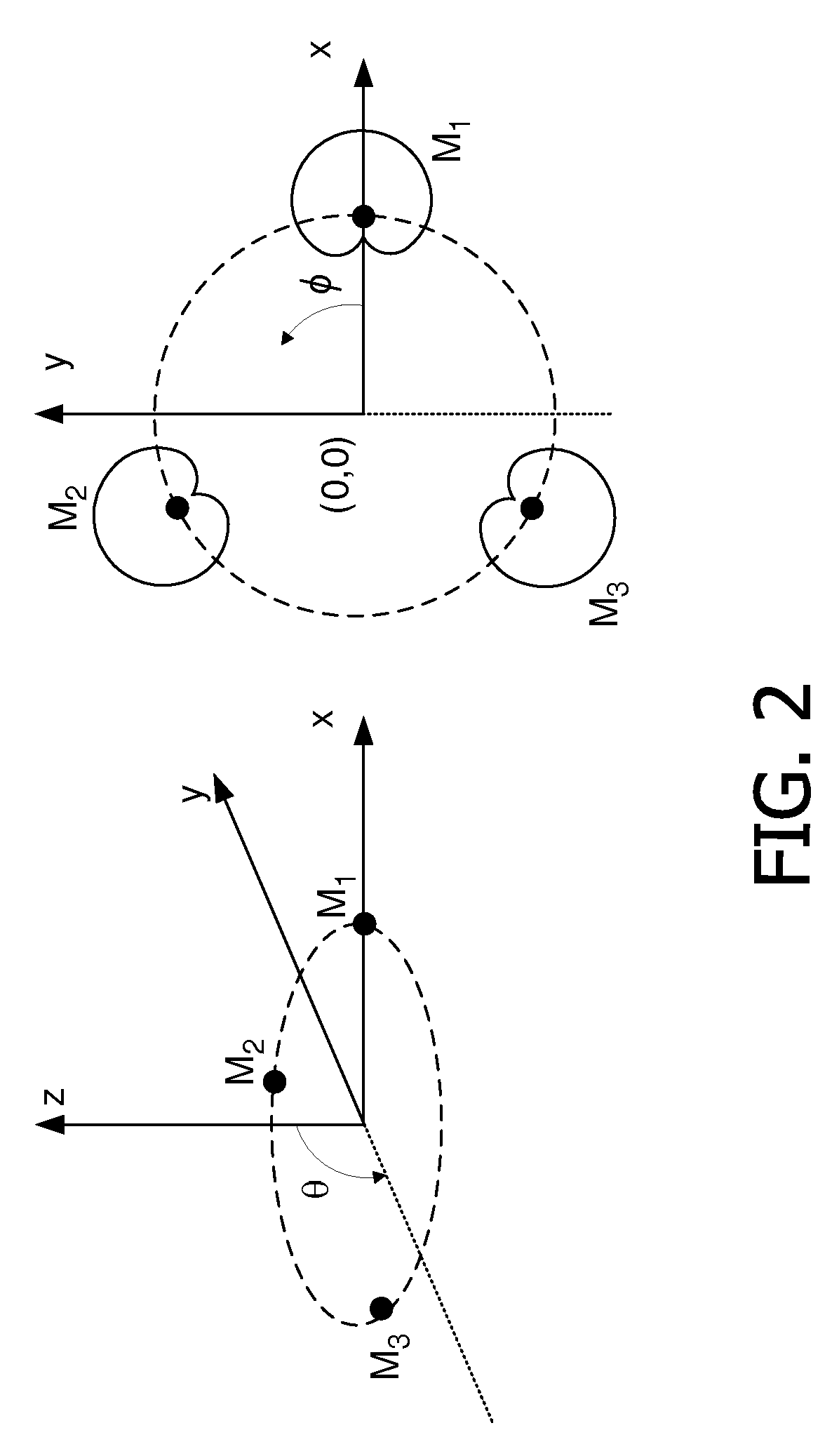 Audio beamforming