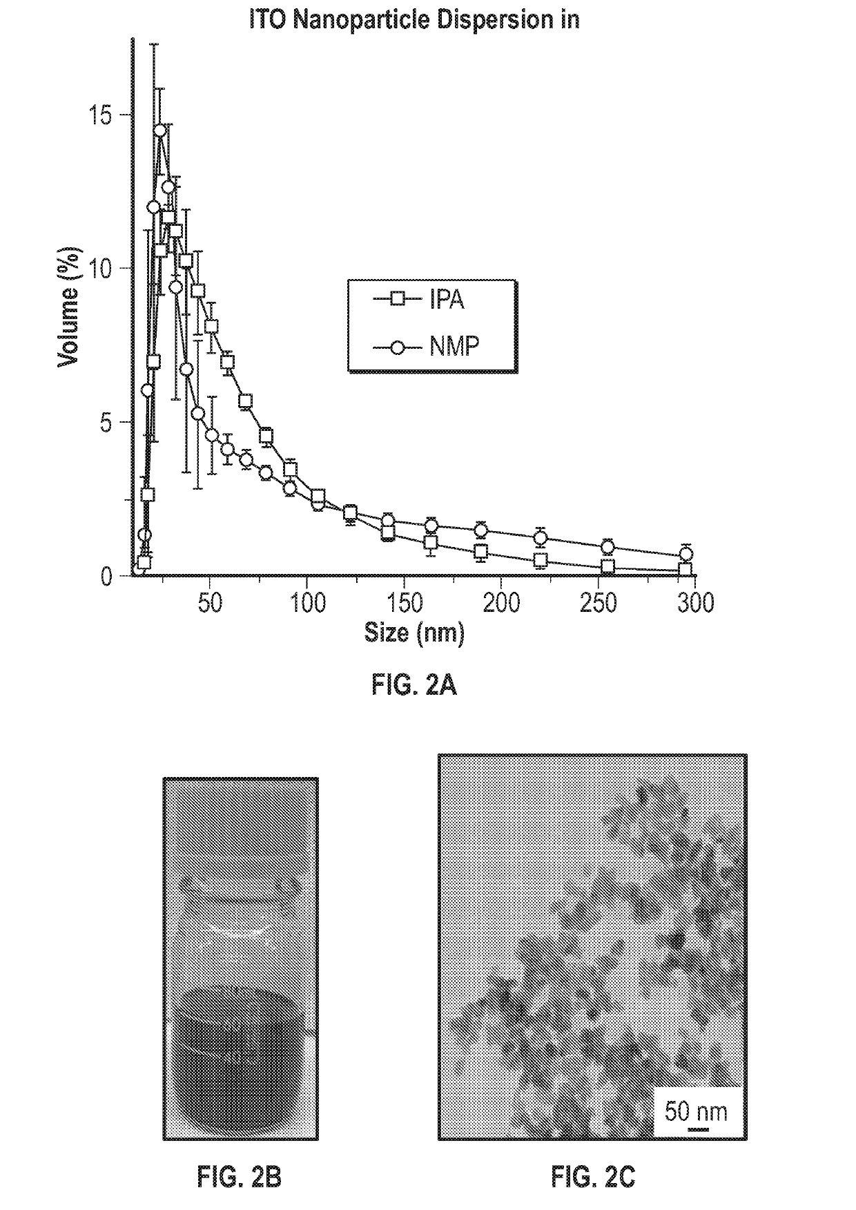 Patterning of nanostructures using imprint lithography