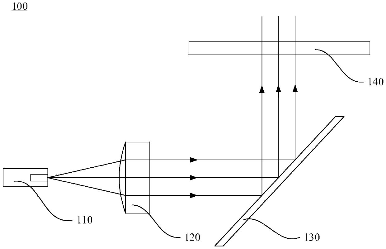 Structured light module and three-dimensional sensing device