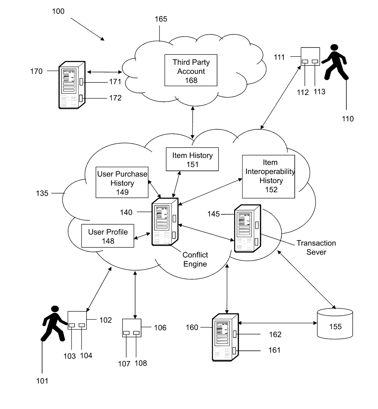 Mitigation System