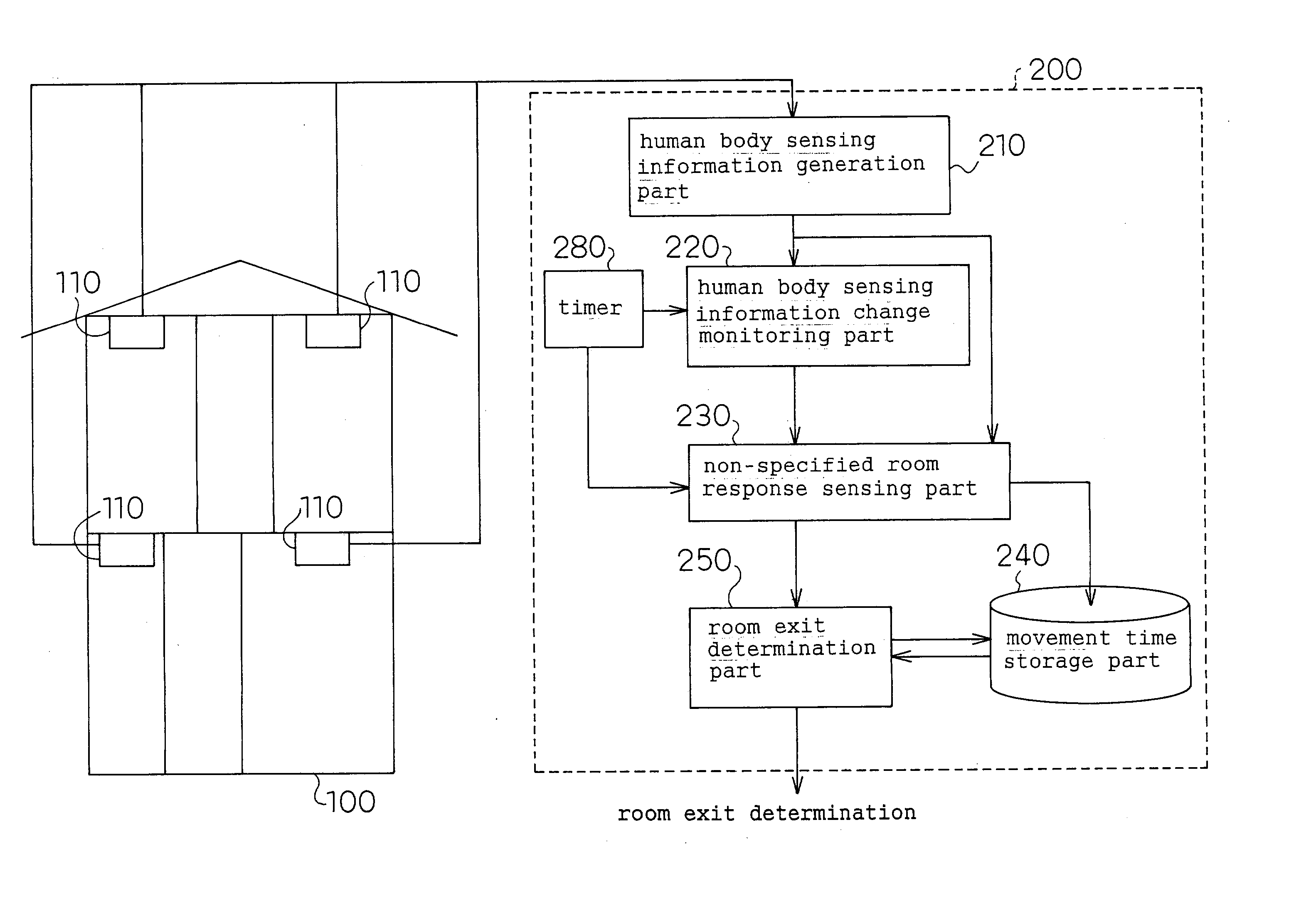 Object status detector, object status detecting method, home electric appliances, network adopter, and media