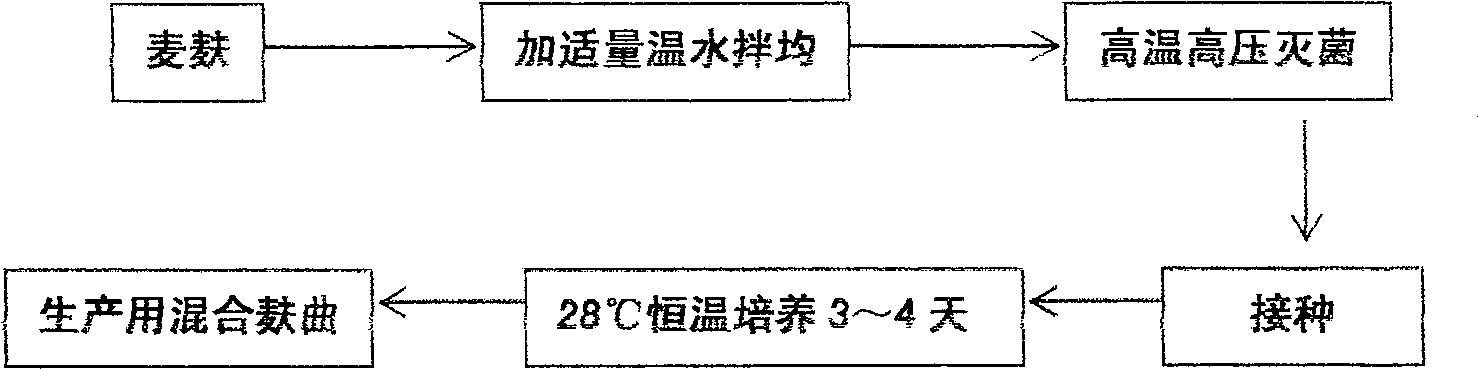 Preparation method of hybrid hydrolase formulation for promoting methane yield from fermentation