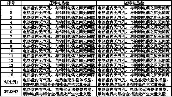 Processing method for inblock cast aluminum alloy