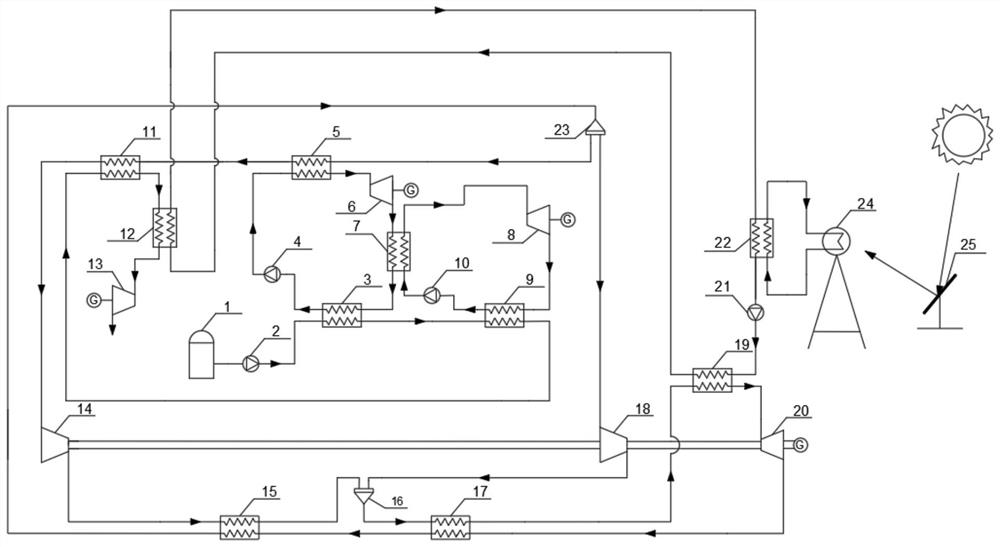 a supercritical co  <sub>2</sub> Recompression Brayton and lng combined cycle power generation systems