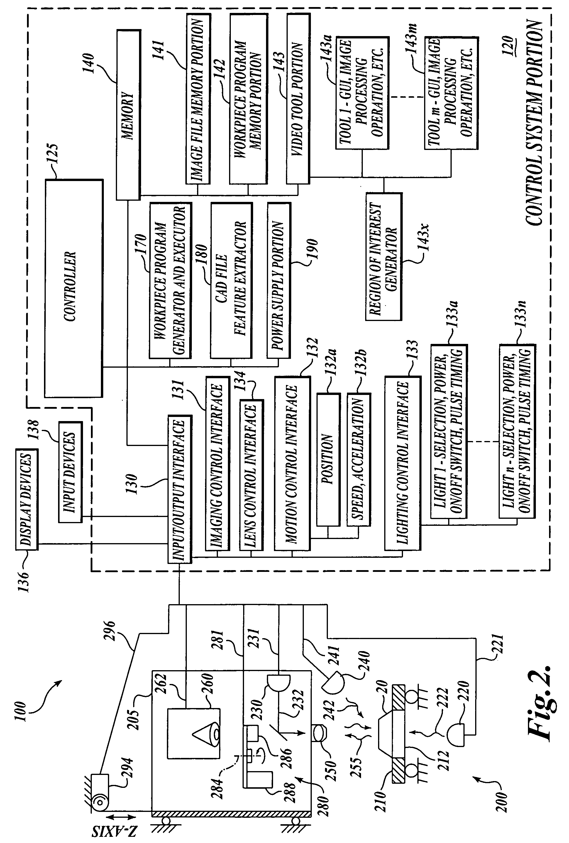 Smear-limit based system and method for controlling vision systems for consistently accurate and high-speed inspection