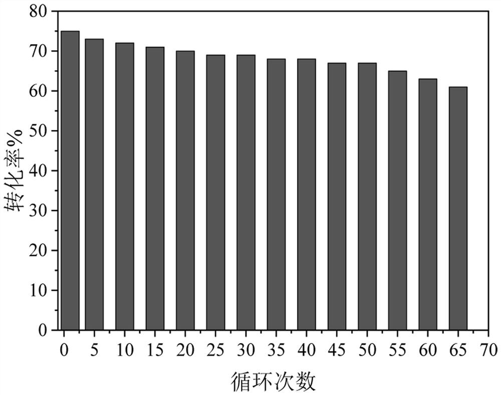 A preparation method and application of immobilized cells for tagatose production