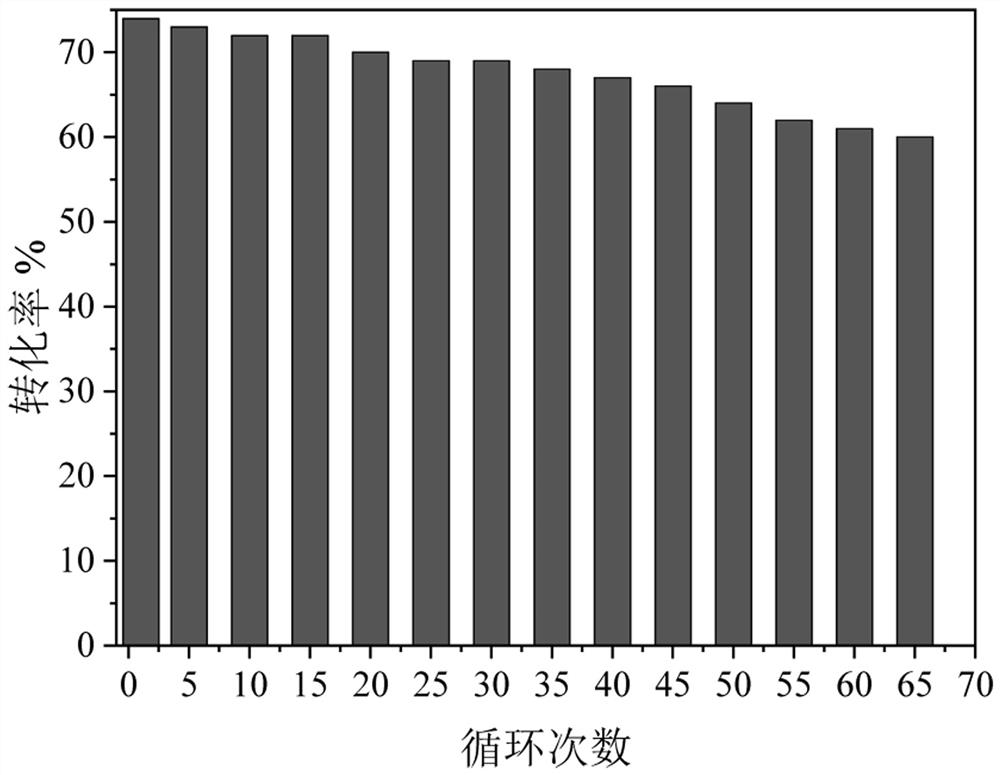 A preparation method and application of immobilized cells for tagatose production