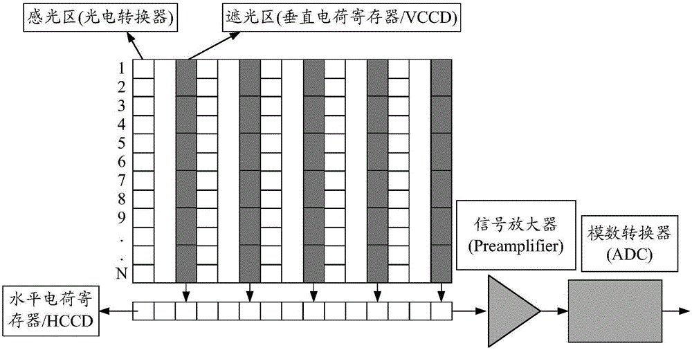 Mobile terminal and exposure method thereof