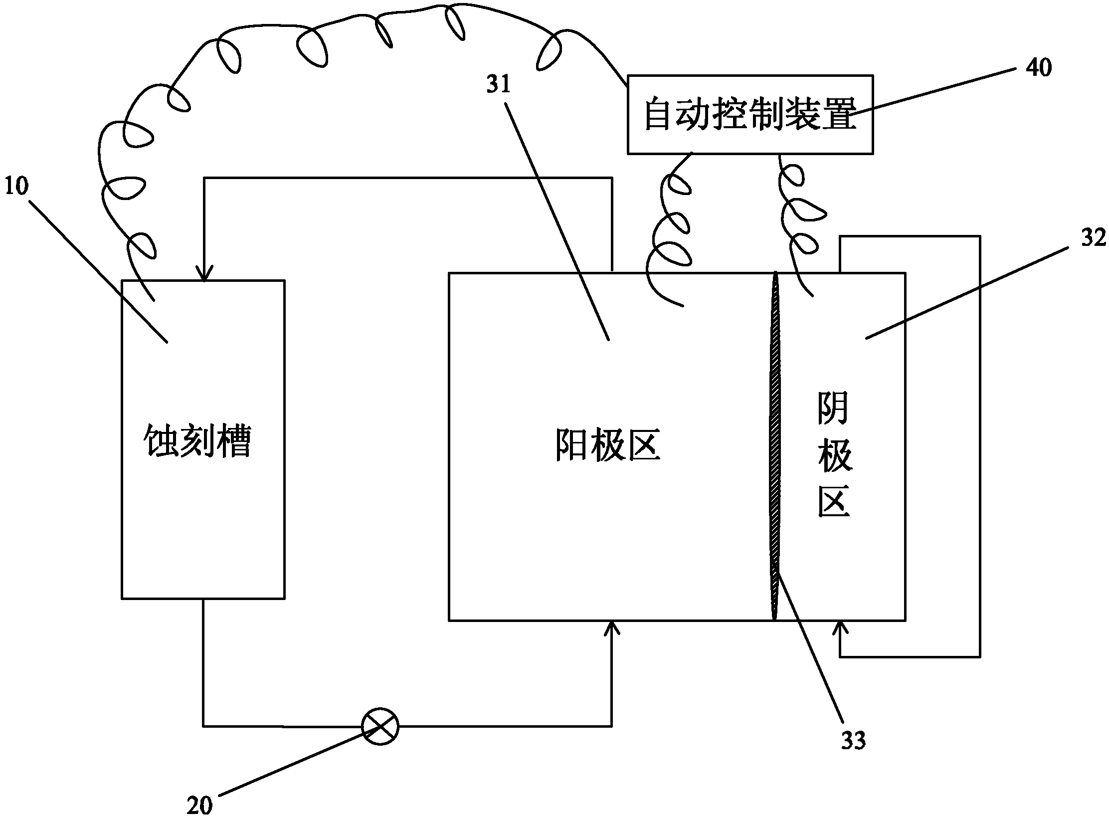 Recycling and regenerating process method and metal copper recovery system of acid chloride etching solution