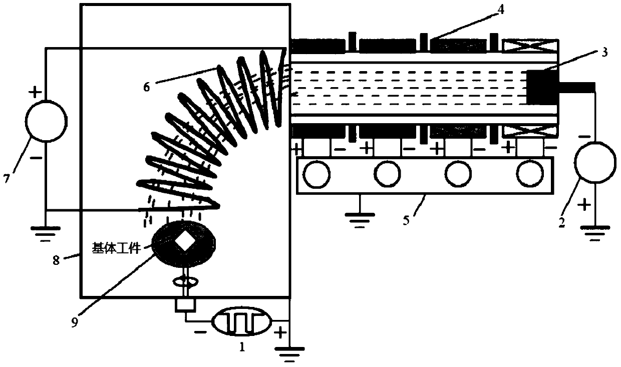 Multistage Magnetic Field Arc Ion Plating Method with Adjustable Transmission Direction