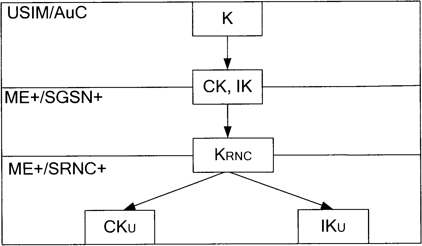 Update method of air interface key and radio access system