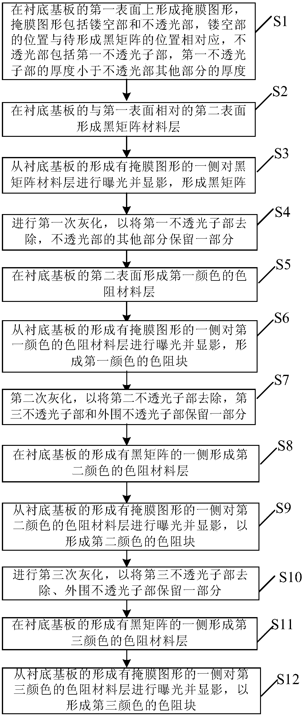 Color filter substrate, manufacturing method thereof, and display device