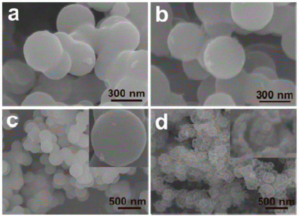 sno based on three-dimensional carbon sphere frame structure  <sub>2</sub> , mno or mn  <sub>3</sub> o  <sub>4</sub> Matrix composite material and its preparation method