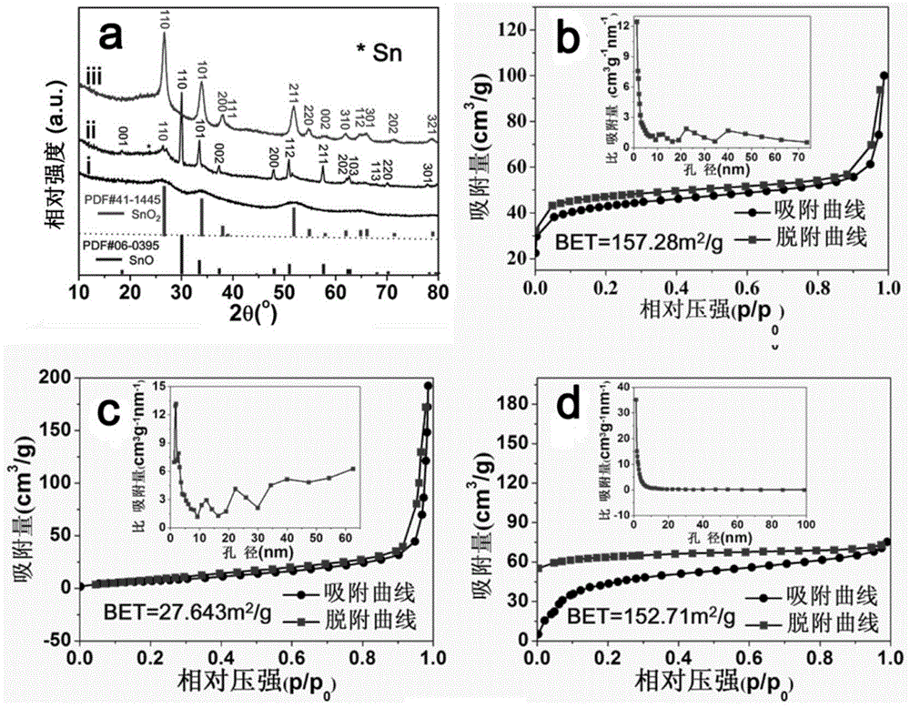 sno based on three-dimensional carbon sphere frame structure  <sub>2</sub> , mno or mn  <sub>3</sub> o  <sub>4</sub> Matrix composite material and its preparation method