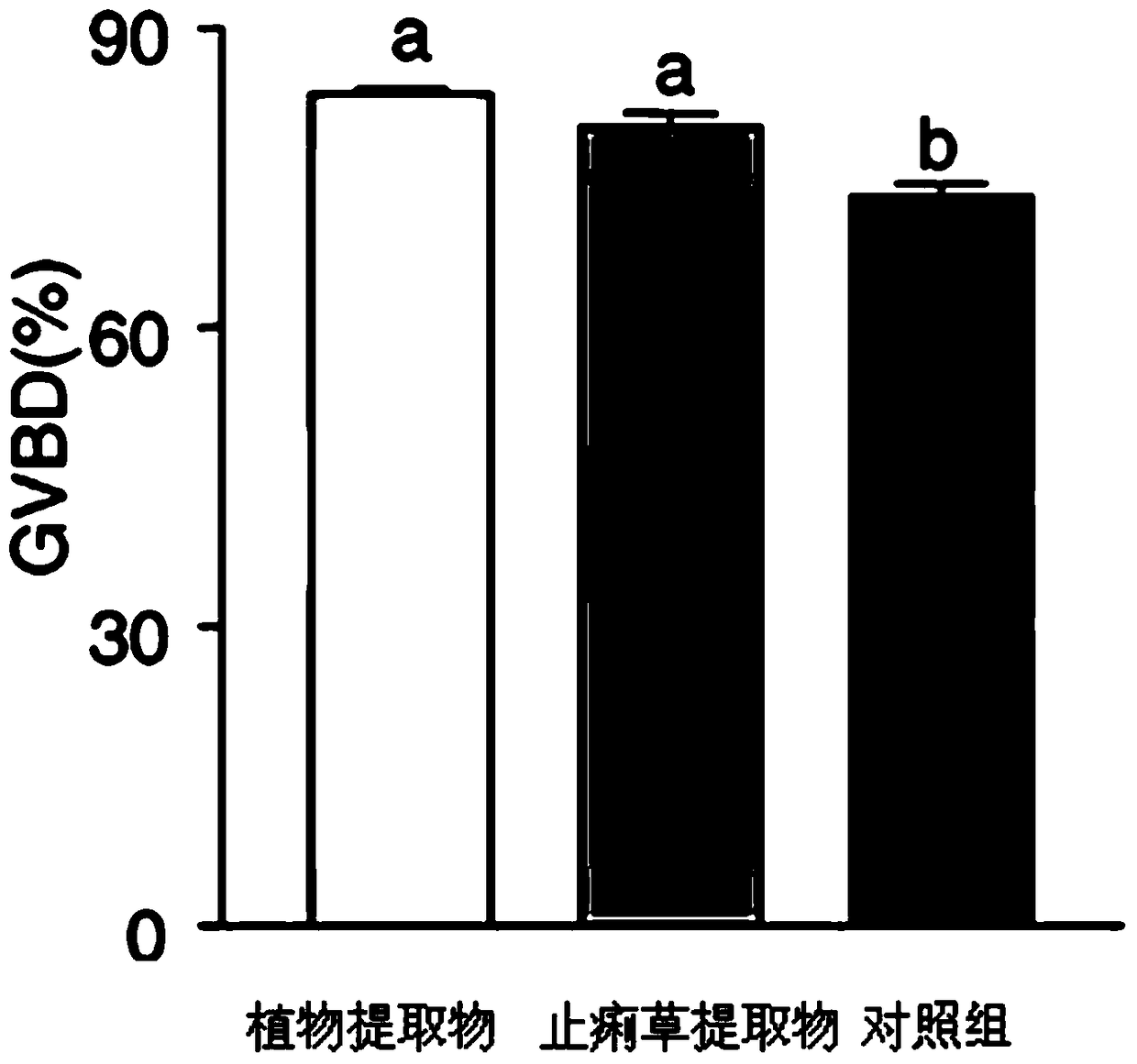 A composition for promoting the meiotic recovery of sow oocytes and its application