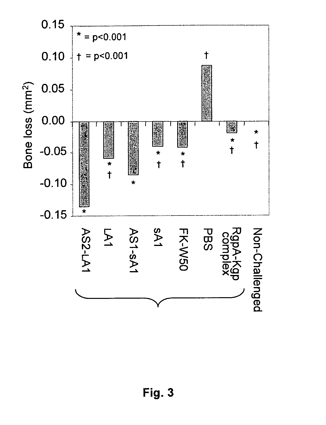 Prevention, treatment and diagnosis of <i>P. gingivalis </i>infection