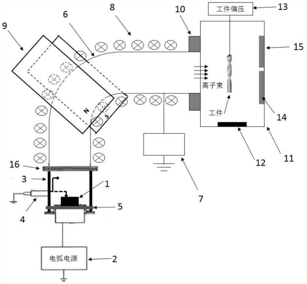 Device and method for preparing amorphous diamond film, amorphous diamond film and composite coating of amorphous diamond film