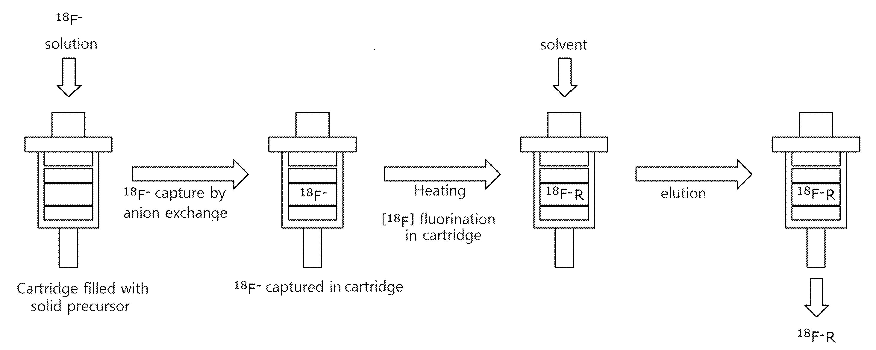 precursor-compound-connected-to-solid-support-for-manufacturing-18f