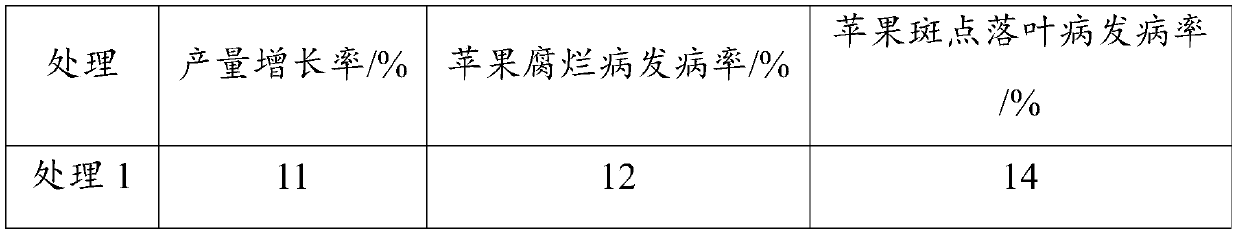 Macroelement liquid fertilizer containing metabolites of Streptomyces anhydrous and preparation method thereof