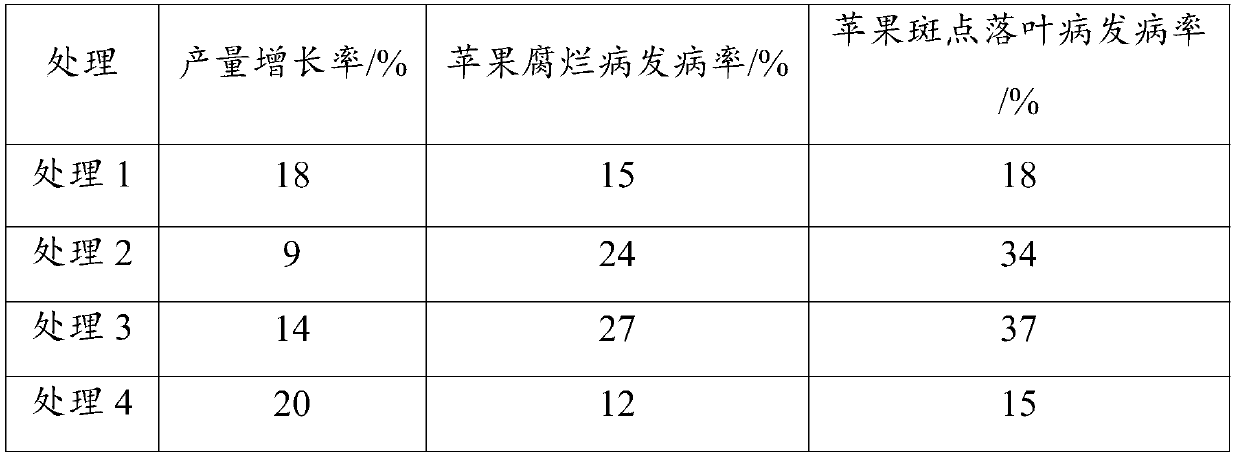 Macroelement liquid fertilizer containing metabolites of Streptomyces anhydrous and preparation method thereof