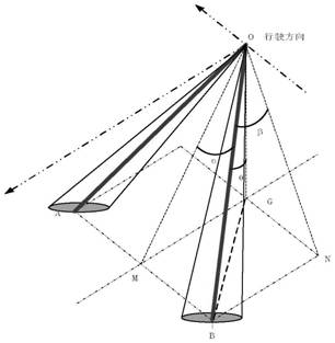 Lateral two-wave beam vehicle-mounted Doppler velocity measurement radar equipment