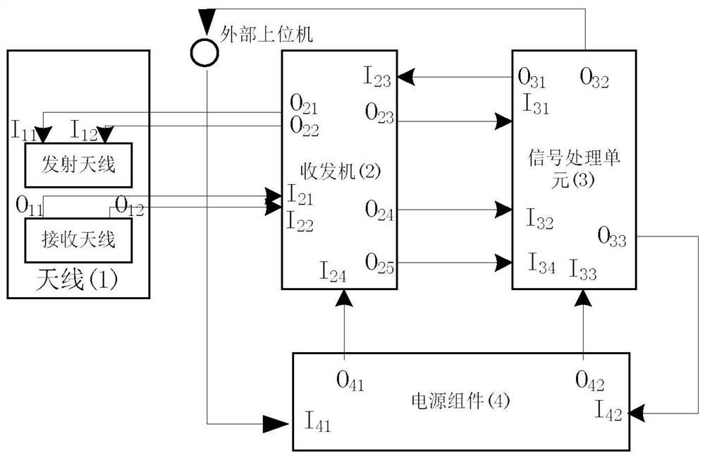 Lateral two-wave beam vehicle-mounted Doppler velocity measurement radar equipment