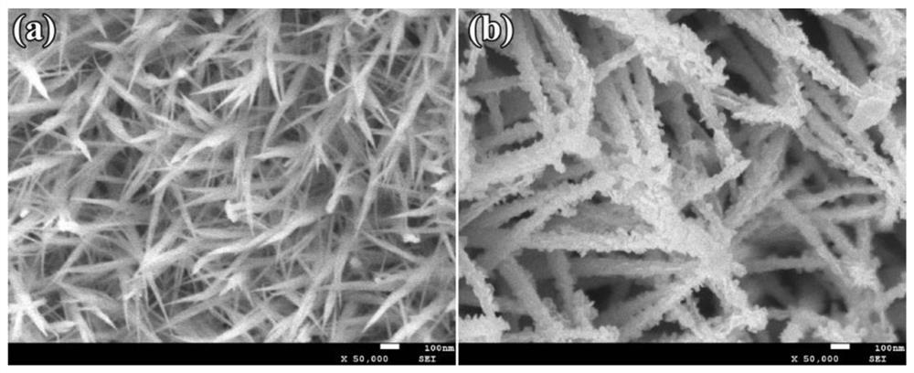 Method for improving performance of Co(OH)2 supercapacitor through double-potential interval activation