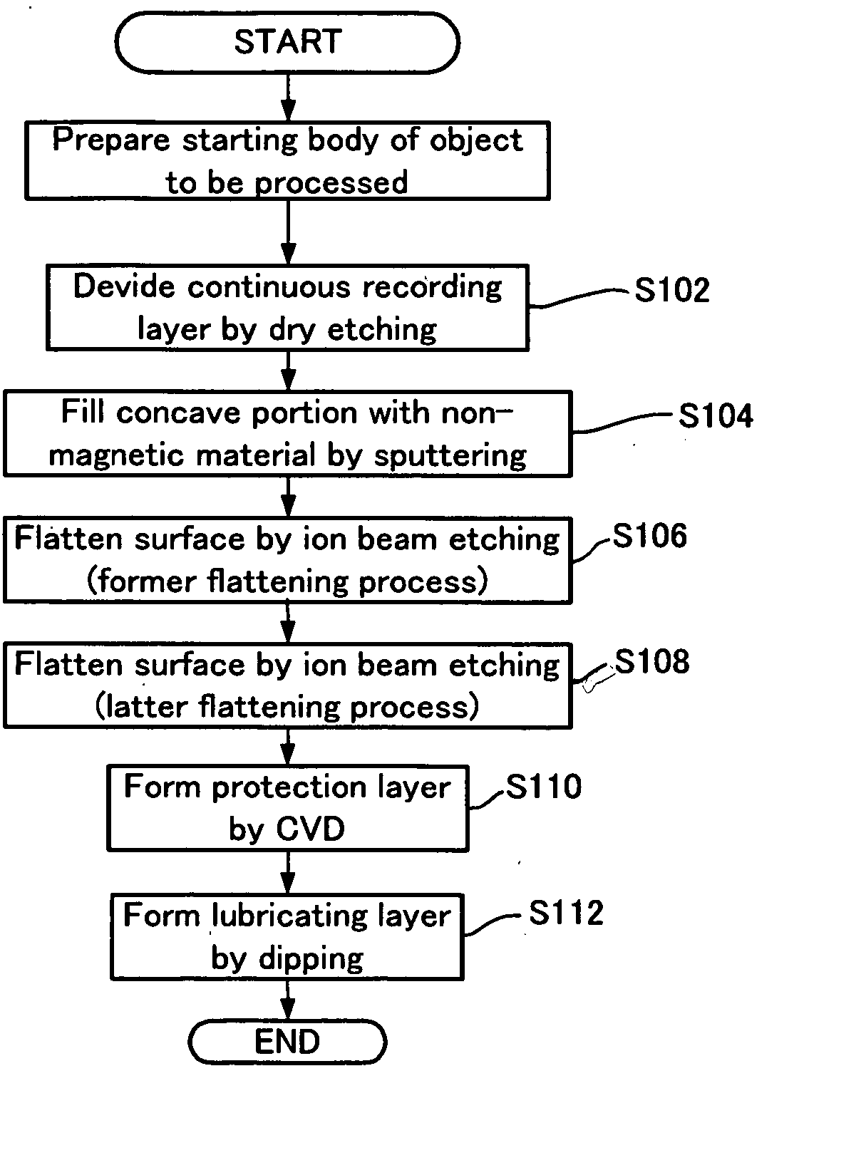 Method for manufacturing a magnetic recording medium